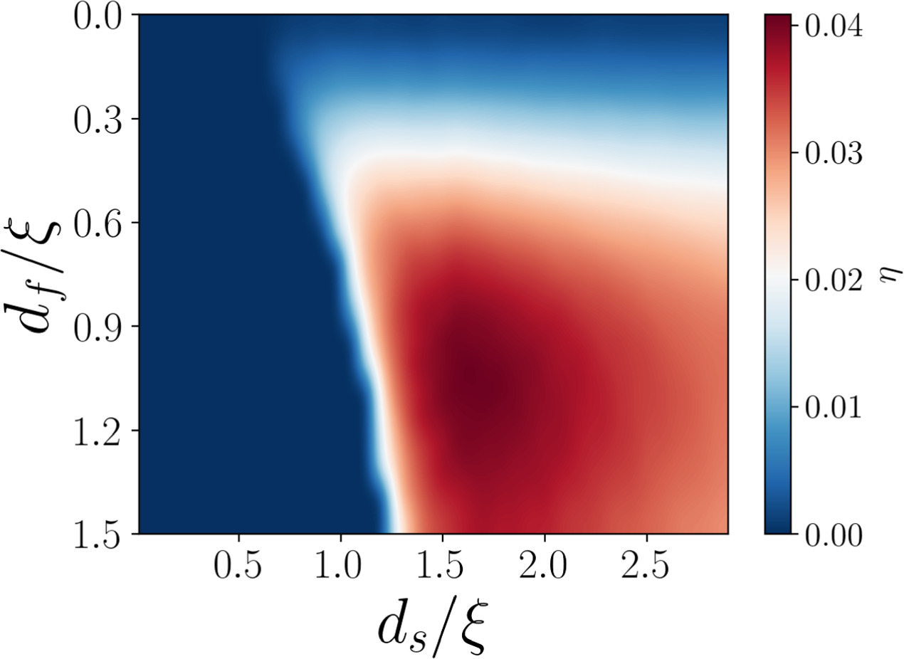 Phase diagrams of the diode effect in superconducting heterostructures ...