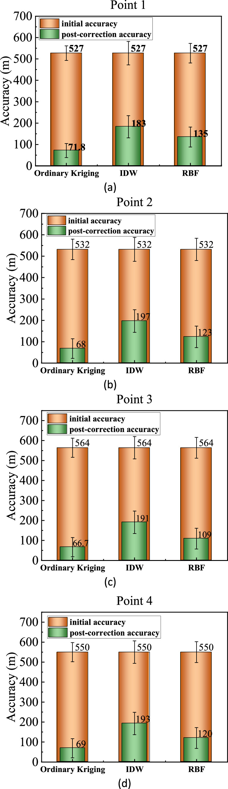 Study on the regional ASF prediction method based on the ordinary ...