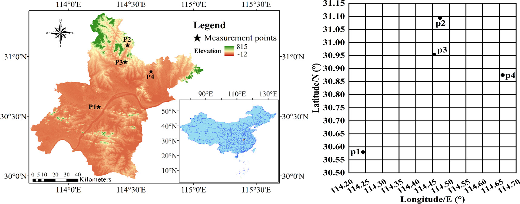 Study on the regional ASF prediction method based on the ordinary ...