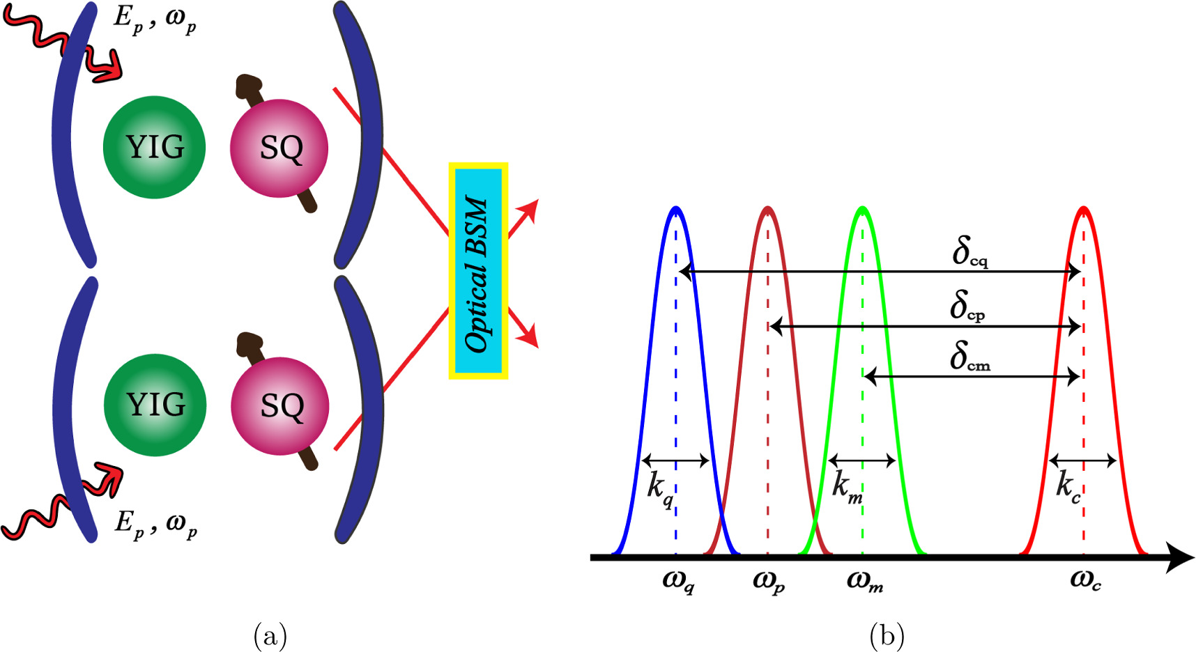 Magnon-magnon entanglement generation between two remote interaction ...