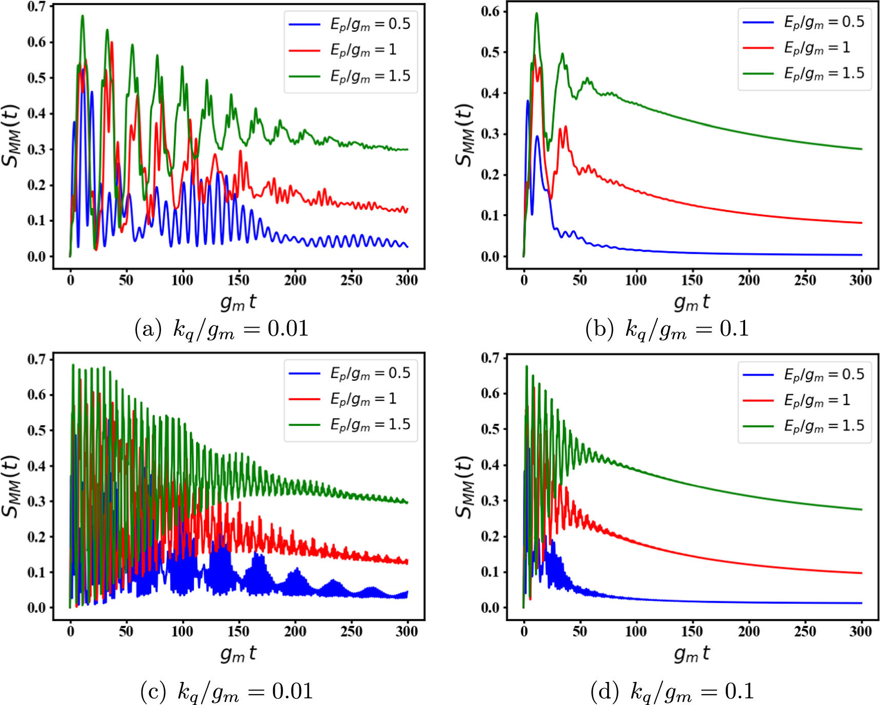 Magnon-magnon entanglement generation between two remote interaction ...