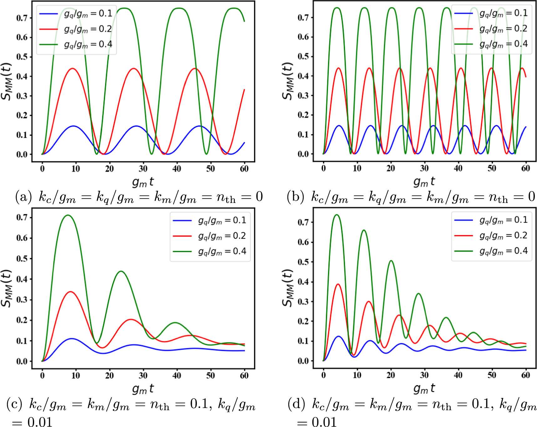 Magnon-magnon entanglement generation between two remote interaction ...
