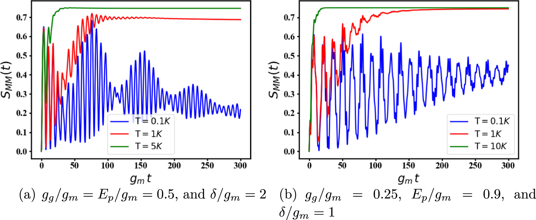 Magnon-magnon entanglement generation between two remote interaction ...