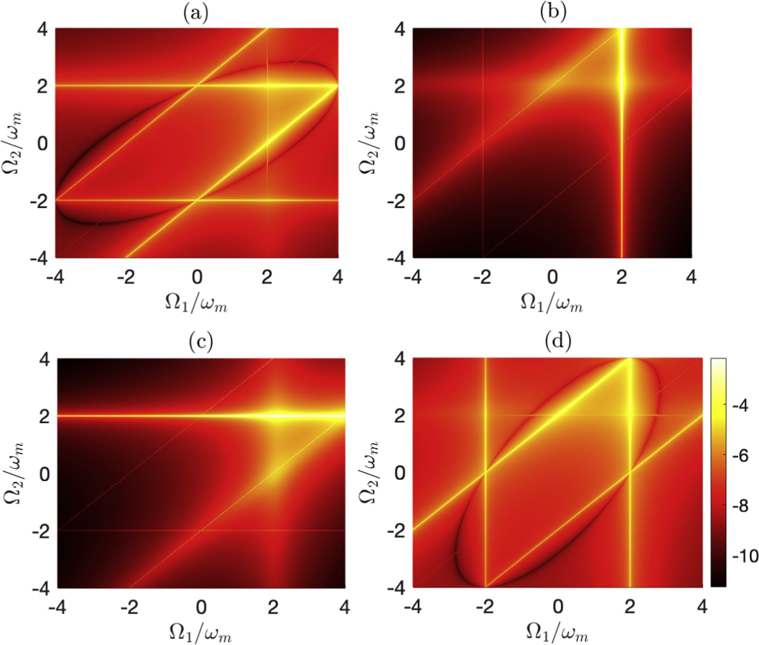 Selective enhancement of difference sideband generation in a ...