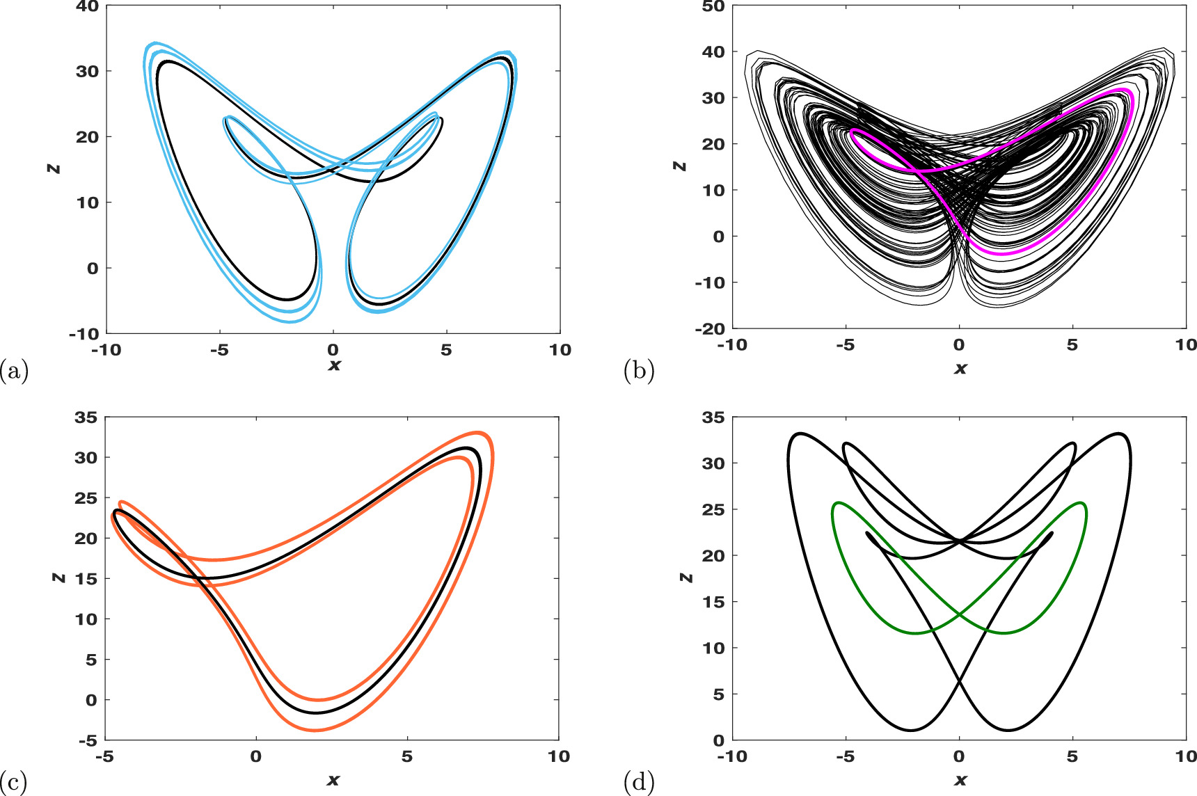 A new 3D fractional-order chaotic system with complex dynamics - IOPscience