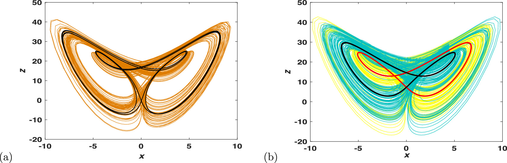 A new 3D fractional-order chaotic system with complex dynamics - IOPscience