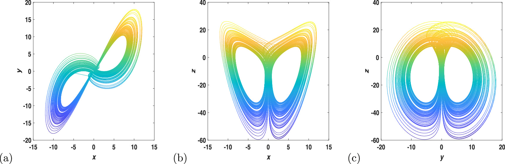 A new 3D fractional-order chaotic system with complex dynamics - IOPscience