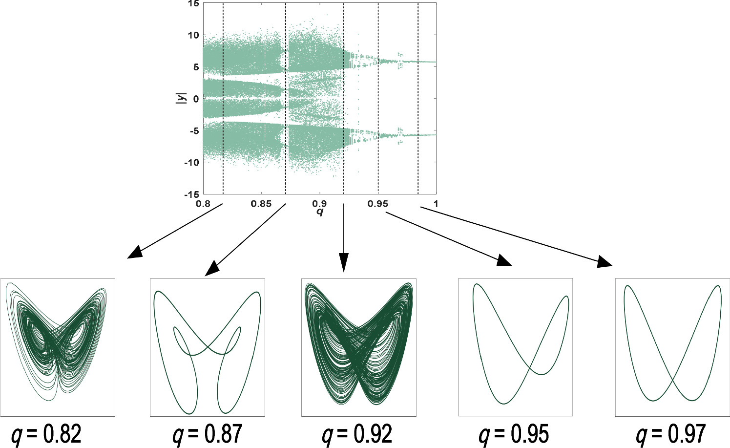 A new 3D fractional-order chaotic system with complex dynamics - IOPscience