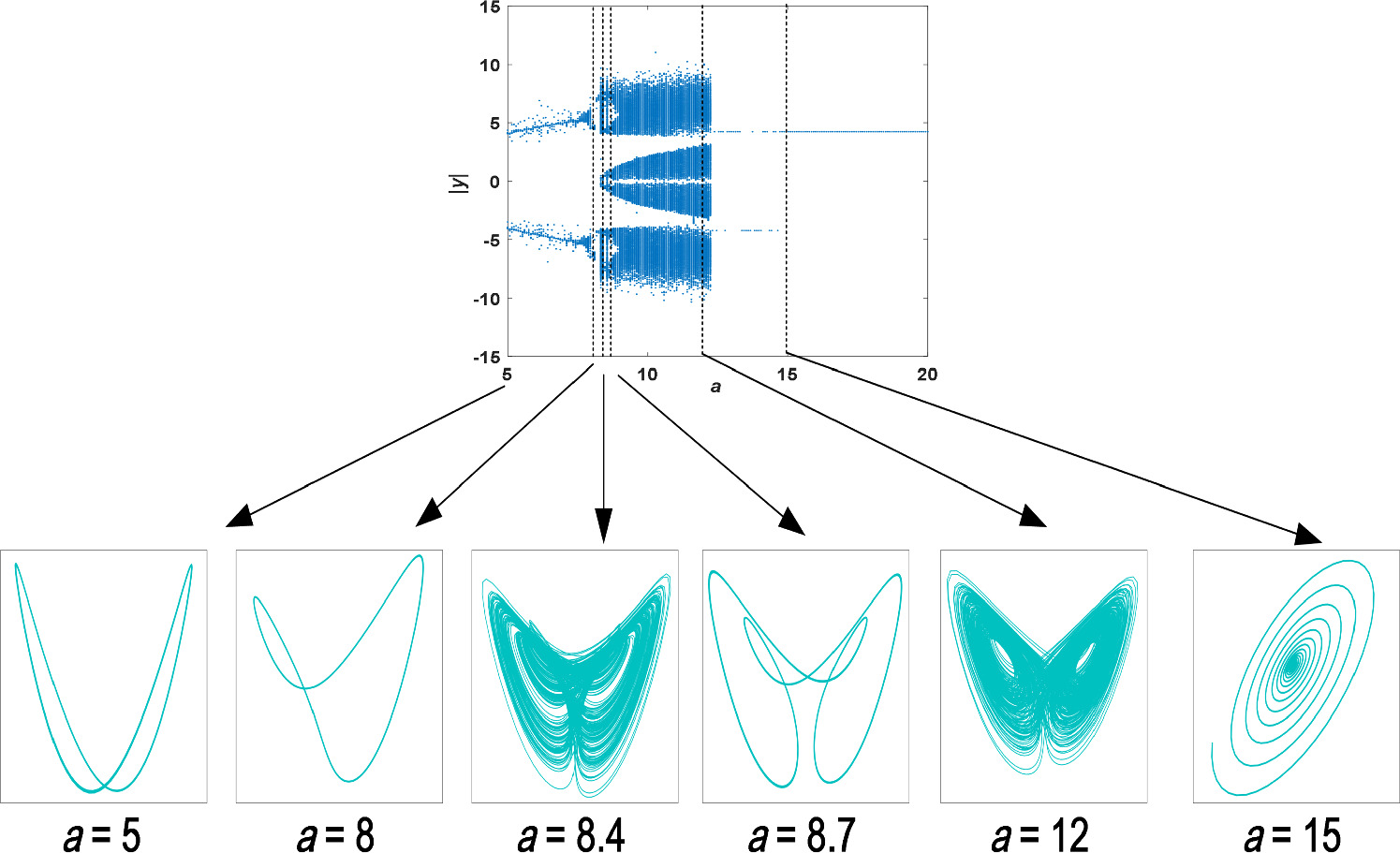 A new 3D fractional-order chaotic system with complex dynamics - IOPscience
