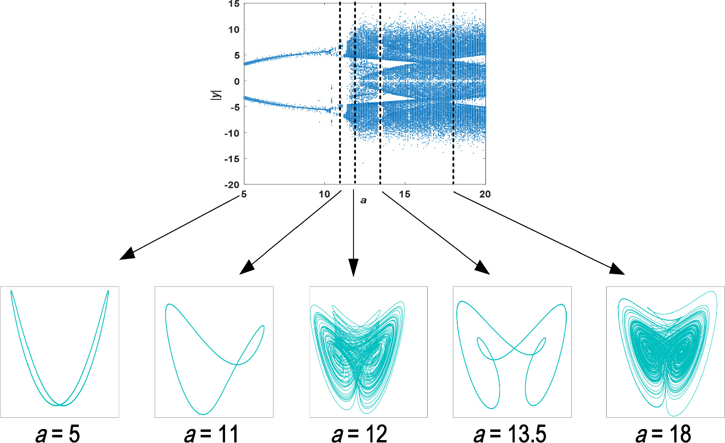 A new 3D fractional-order chaotic system with complex dynamics - IOPscience