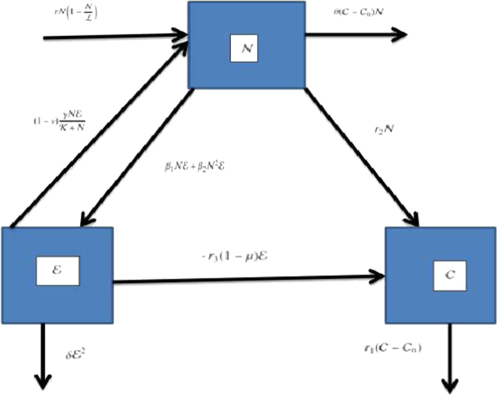 On complex fractal-fractional order mathematical modeling of CO 2 ...