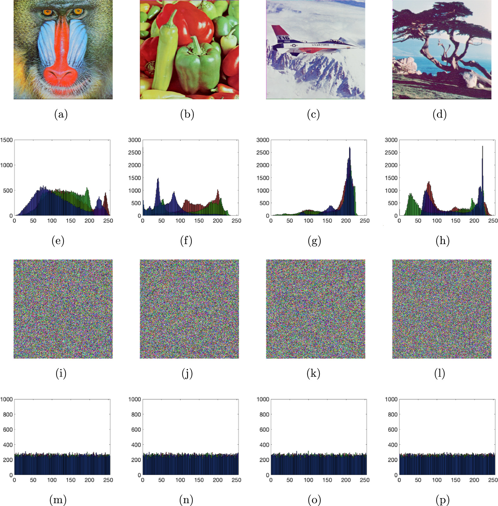 Color image ROI encryption algorithm based on a novel 4D hyperchaotic ...