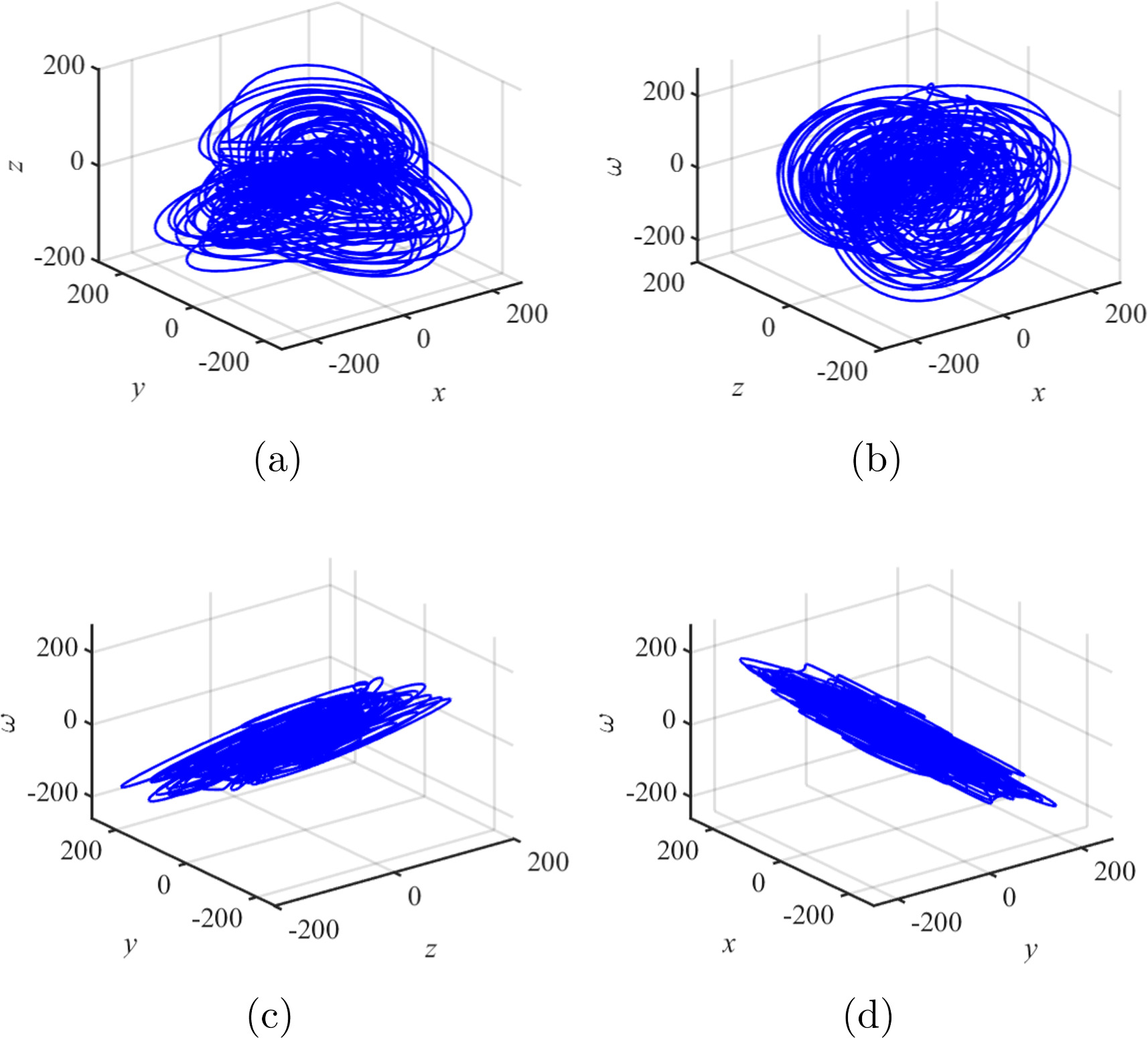 Color image ROI encryption algorithm based on a novel 4D hyperchaotic ...