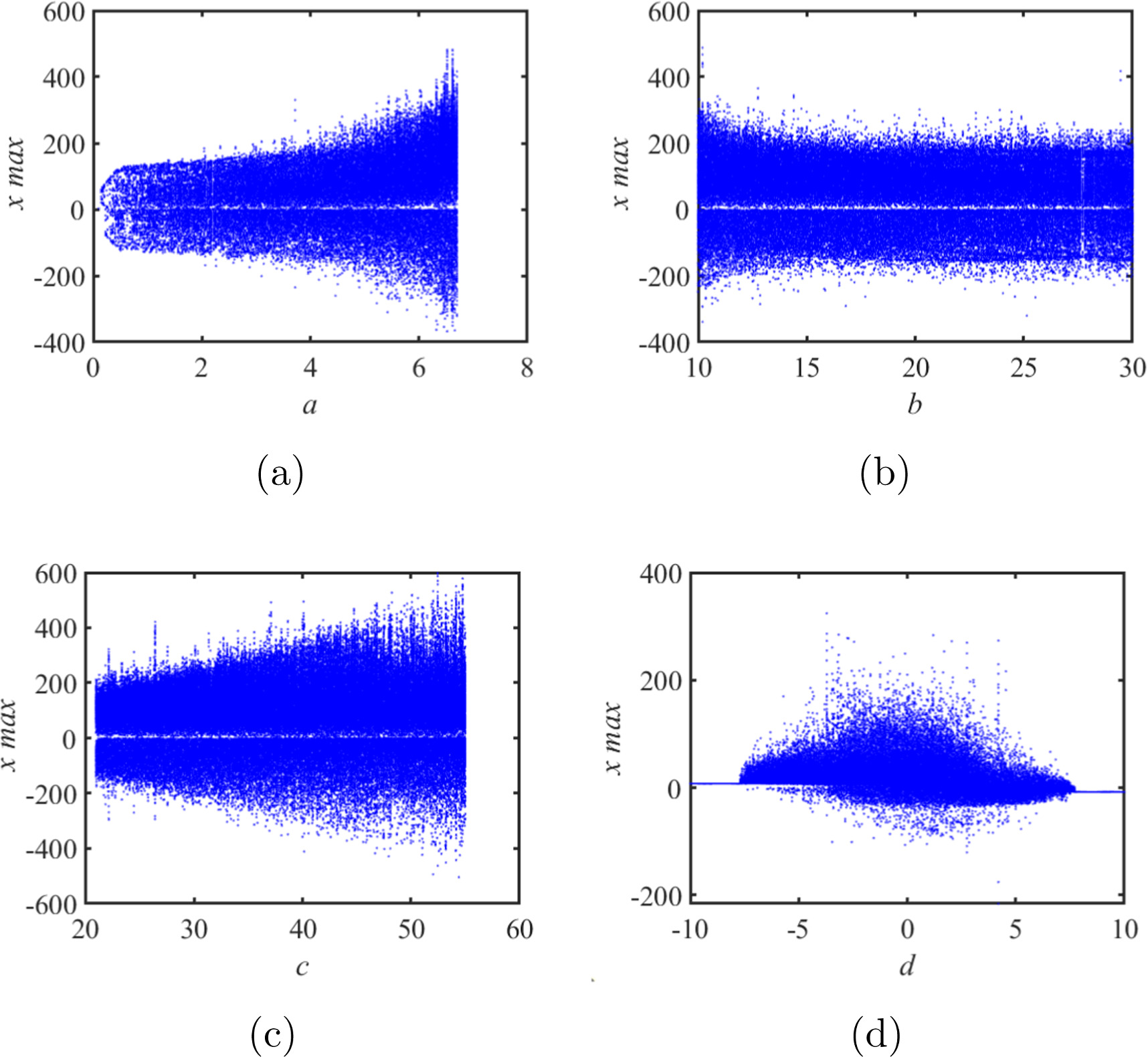 Color image ROI encryption algorithm based on a novel 4D hyperchaotic ...
