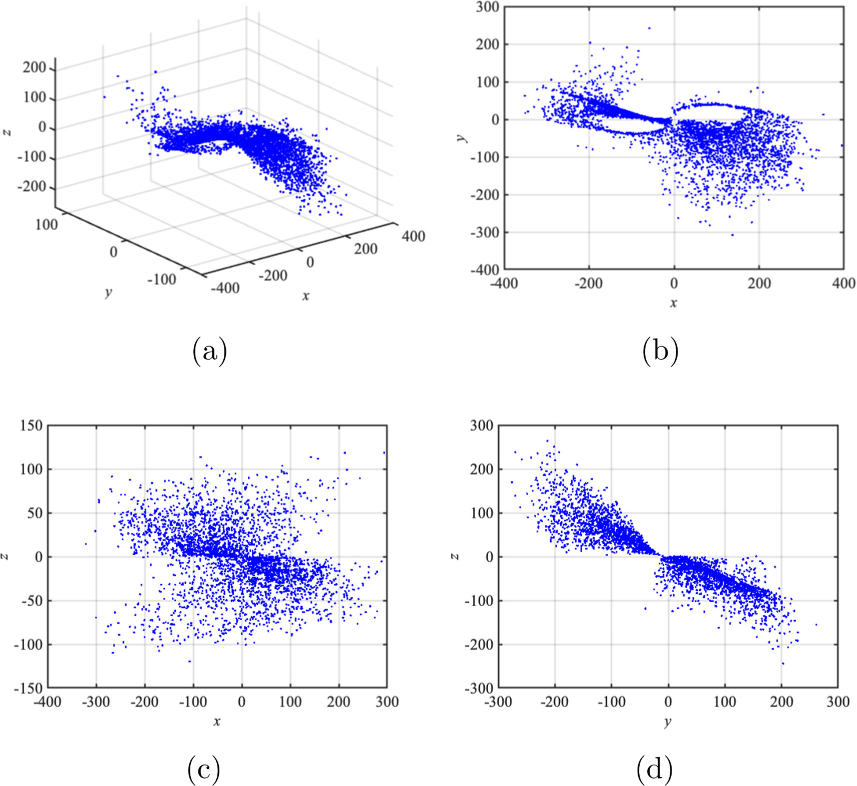 Color image ROI encryption algorithm based on a novel 4D hyperchaotic ...