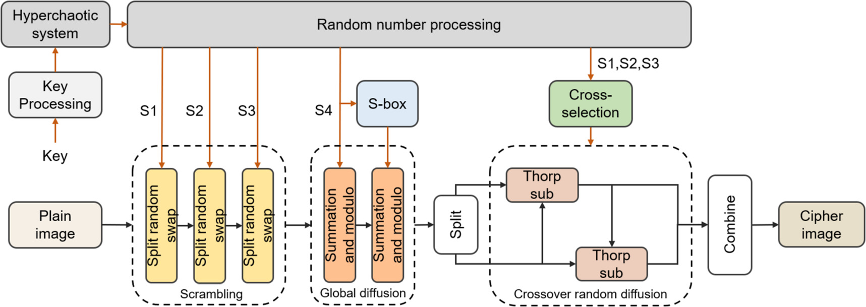 Color image ROI encryption algorithm based on a novel 4D hyperchaotic ...