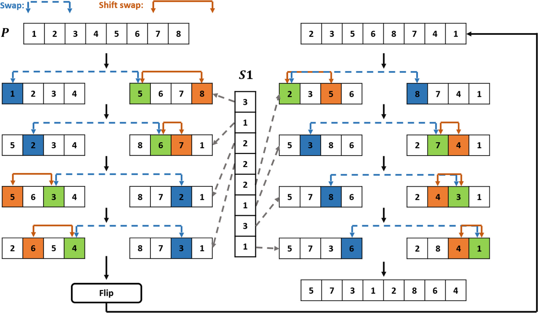 Color image ROI encryption algorithm based on a novel 4D hyperchaotic ...