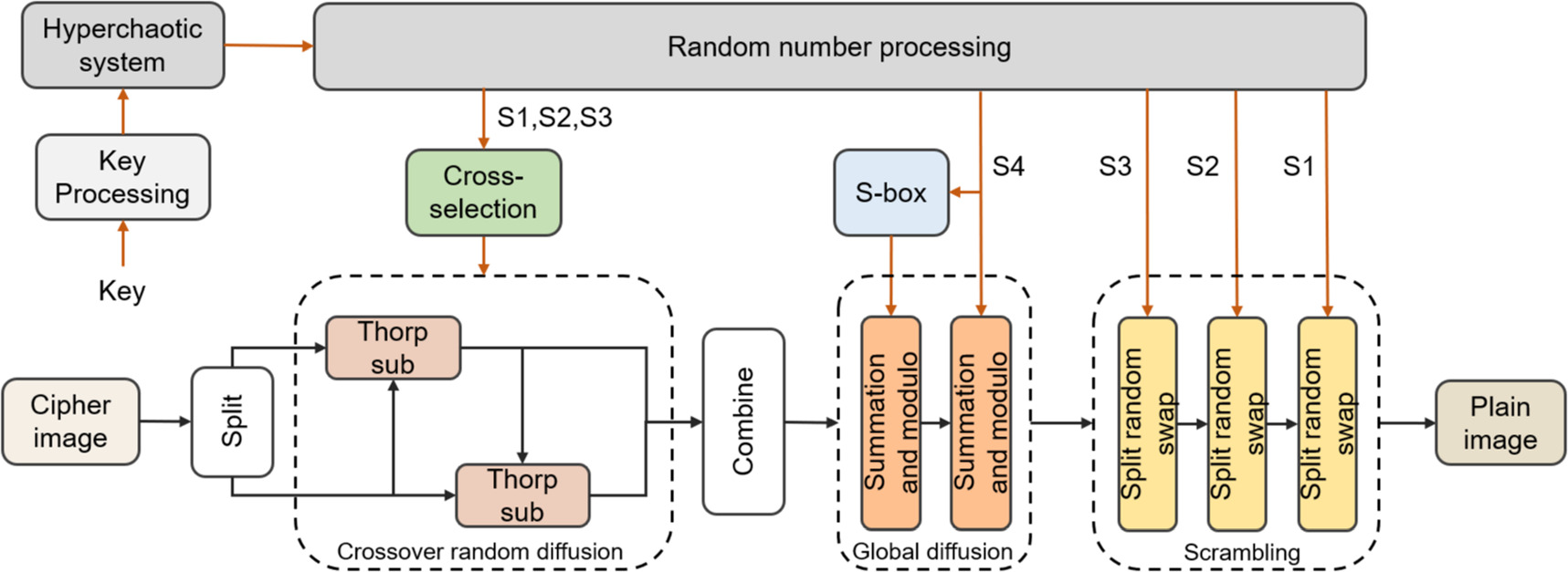 Color image ROI encryption algorithm based on a novel 4D hyperchaotic ...