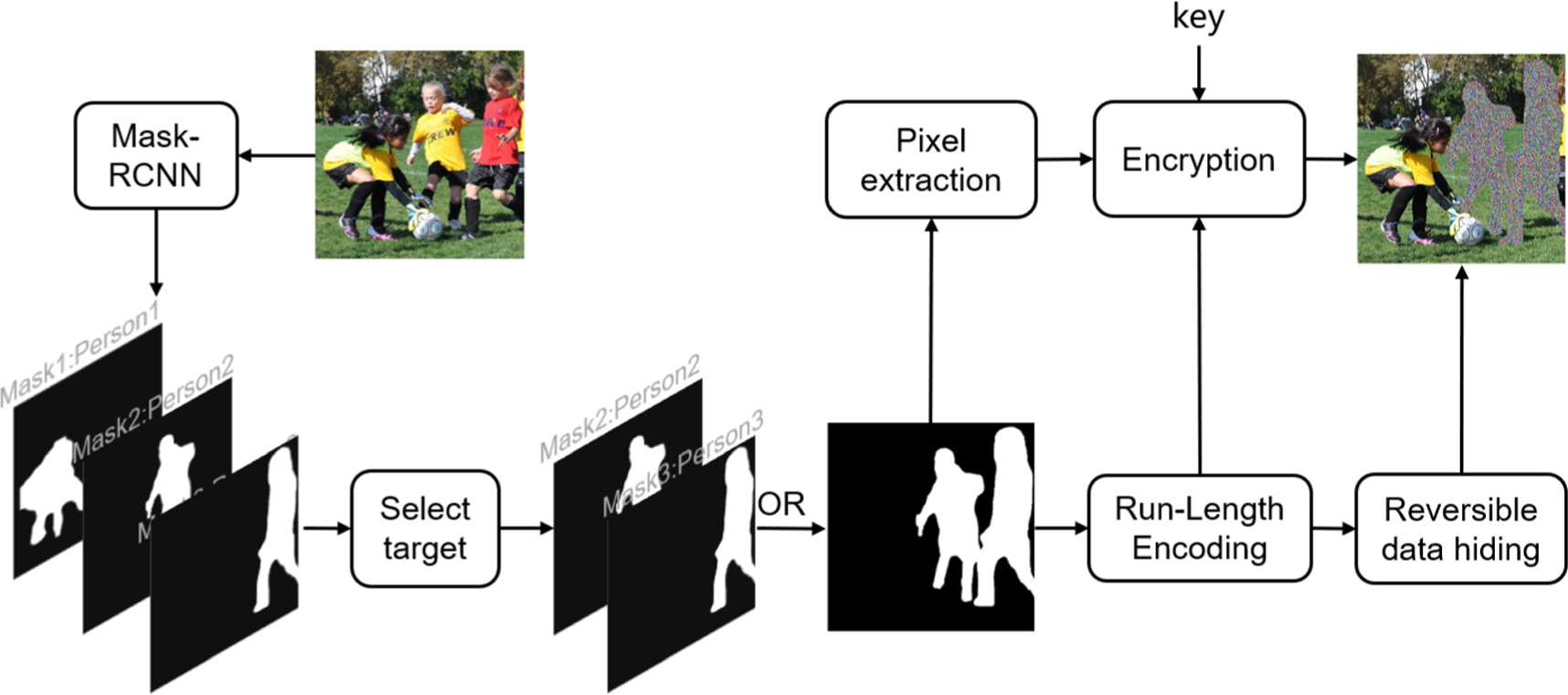 Color image ROI encryption algorithm based on a novel 4D hyperchaotic ...