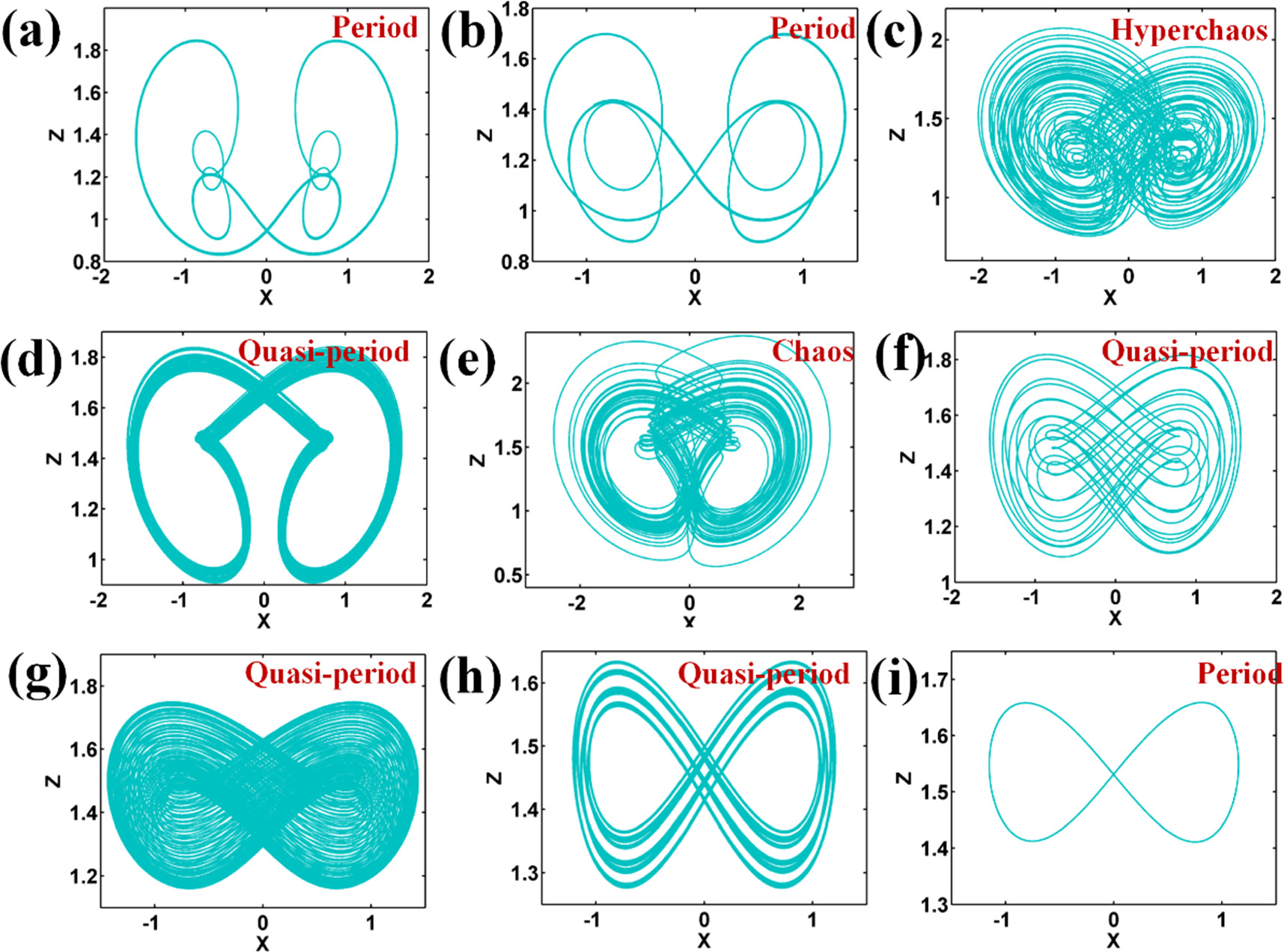 Hyperchaotic Offset boosting in a memristive hyperchaotic system - IOPscience