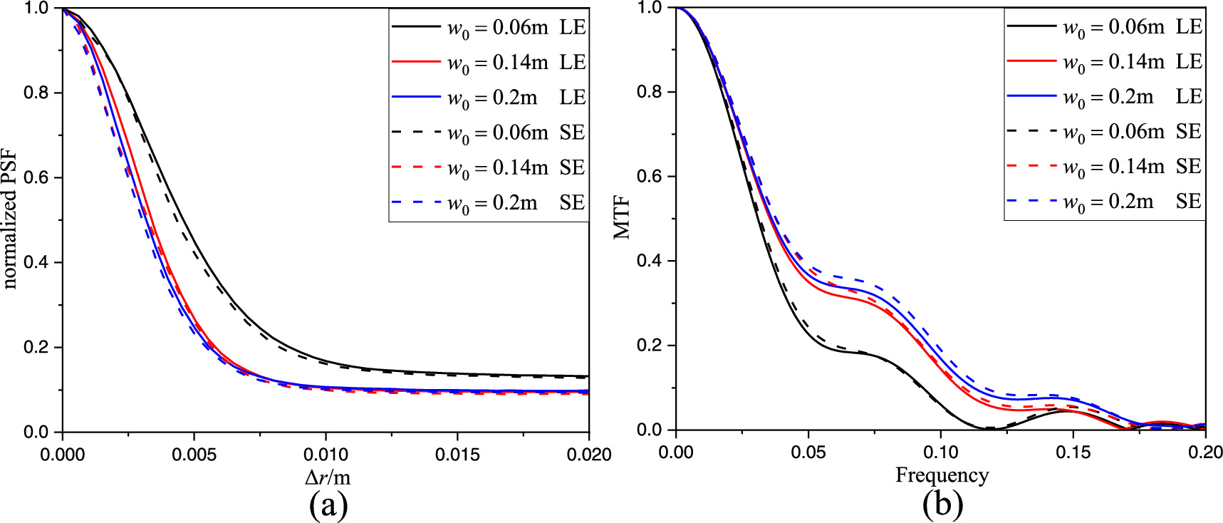 Longitudinal spatial coherence of computational ghost imaging through ...