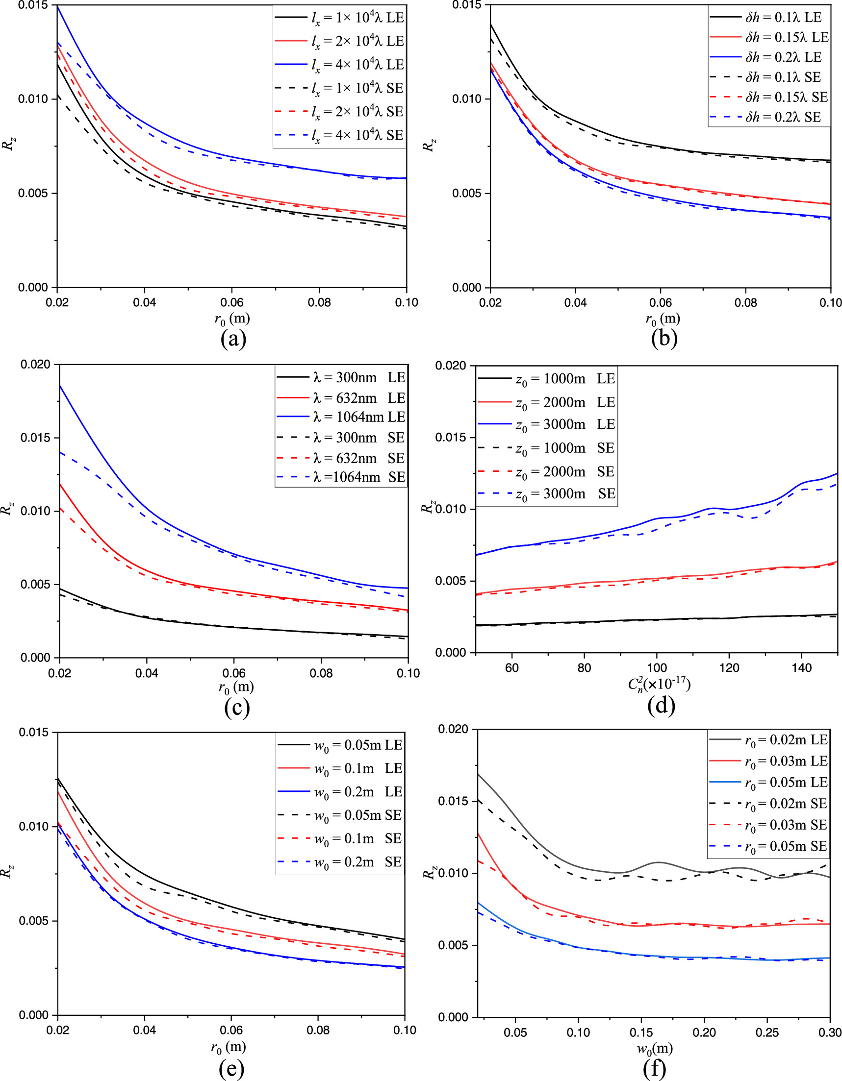 Longitudinal spatial coherence of computational ghost imaging through ...