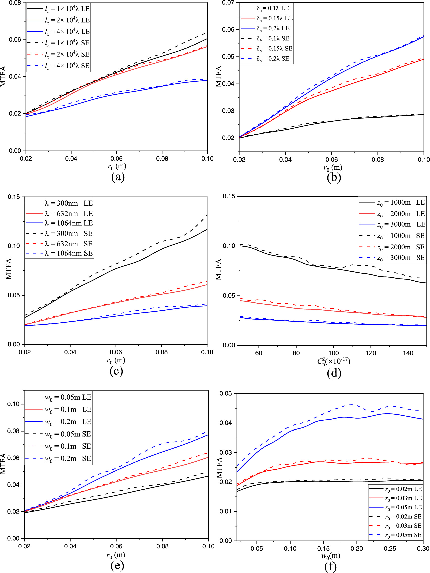 Longitudinal spatial coherence of computational ghost imaging through ...