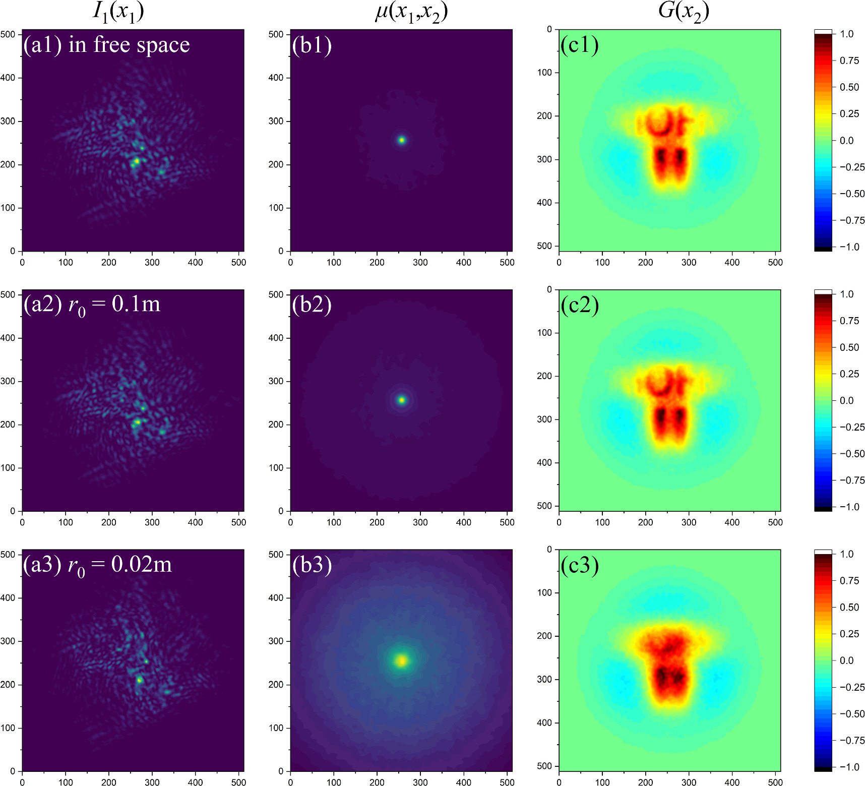Longitudinal spatial coherence of computational ghost imaging through ...