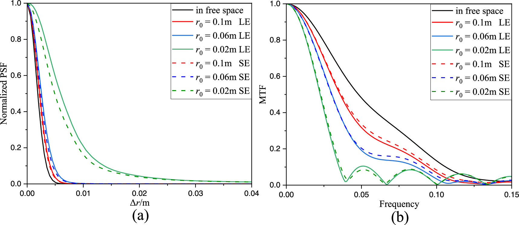 Longitudinal spatial coherence of computational ghost imaging through ...