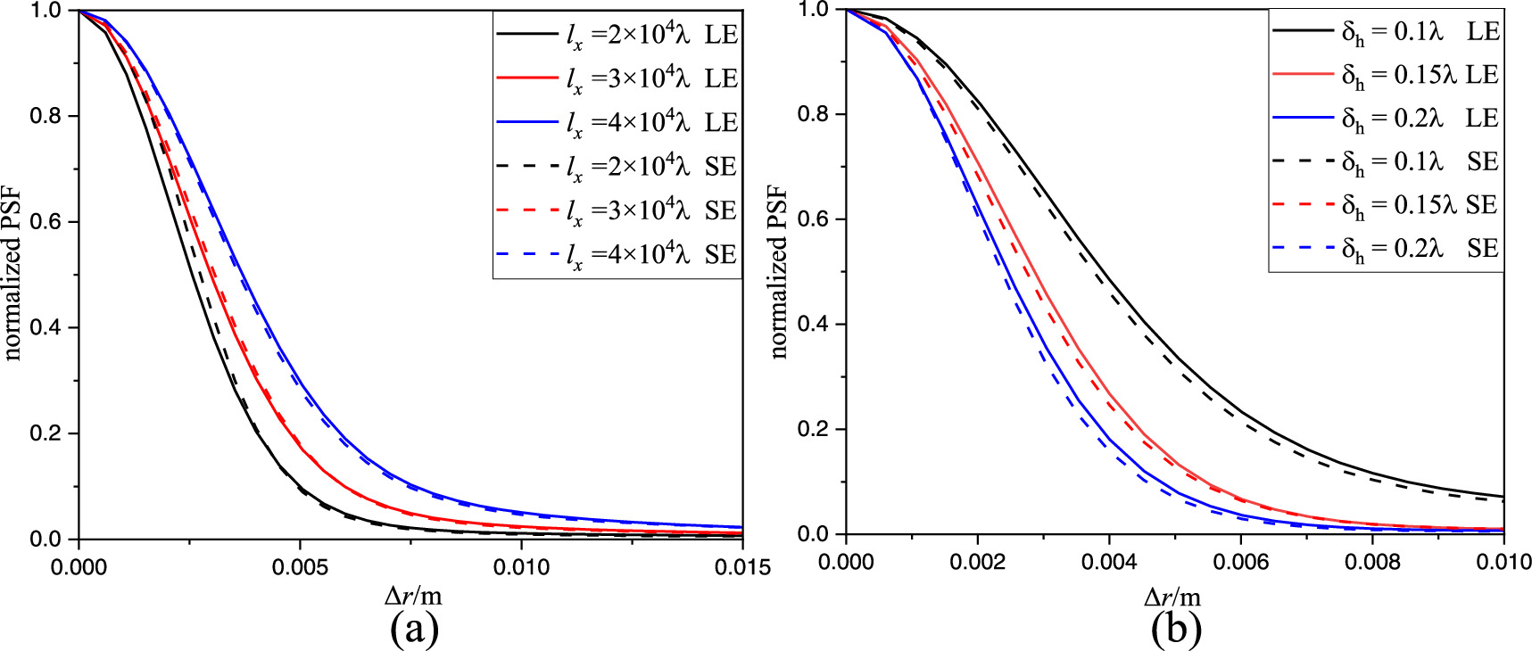 Longitudinal spatial coherence of computational ghost imaging through ...