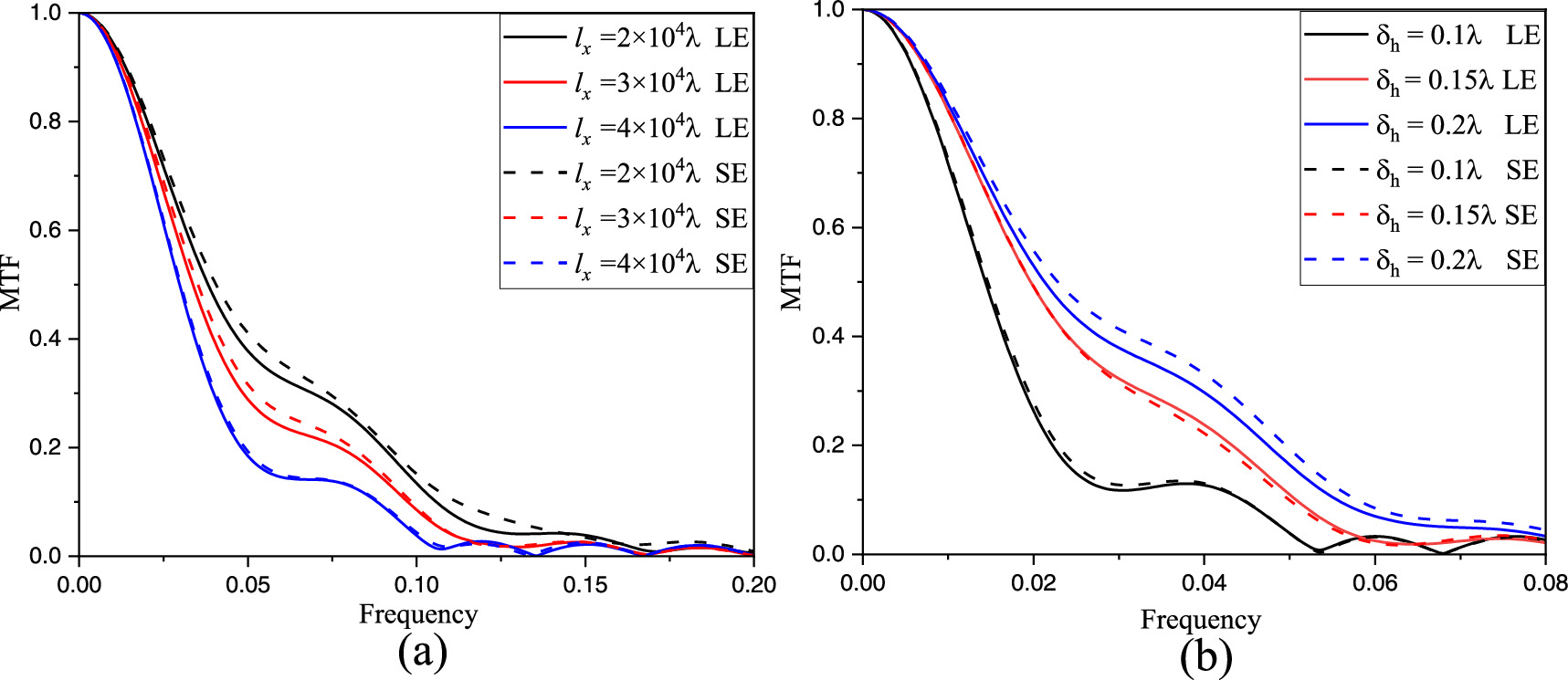 Longitudinal spatial coherence of computational ghost imaging through ...