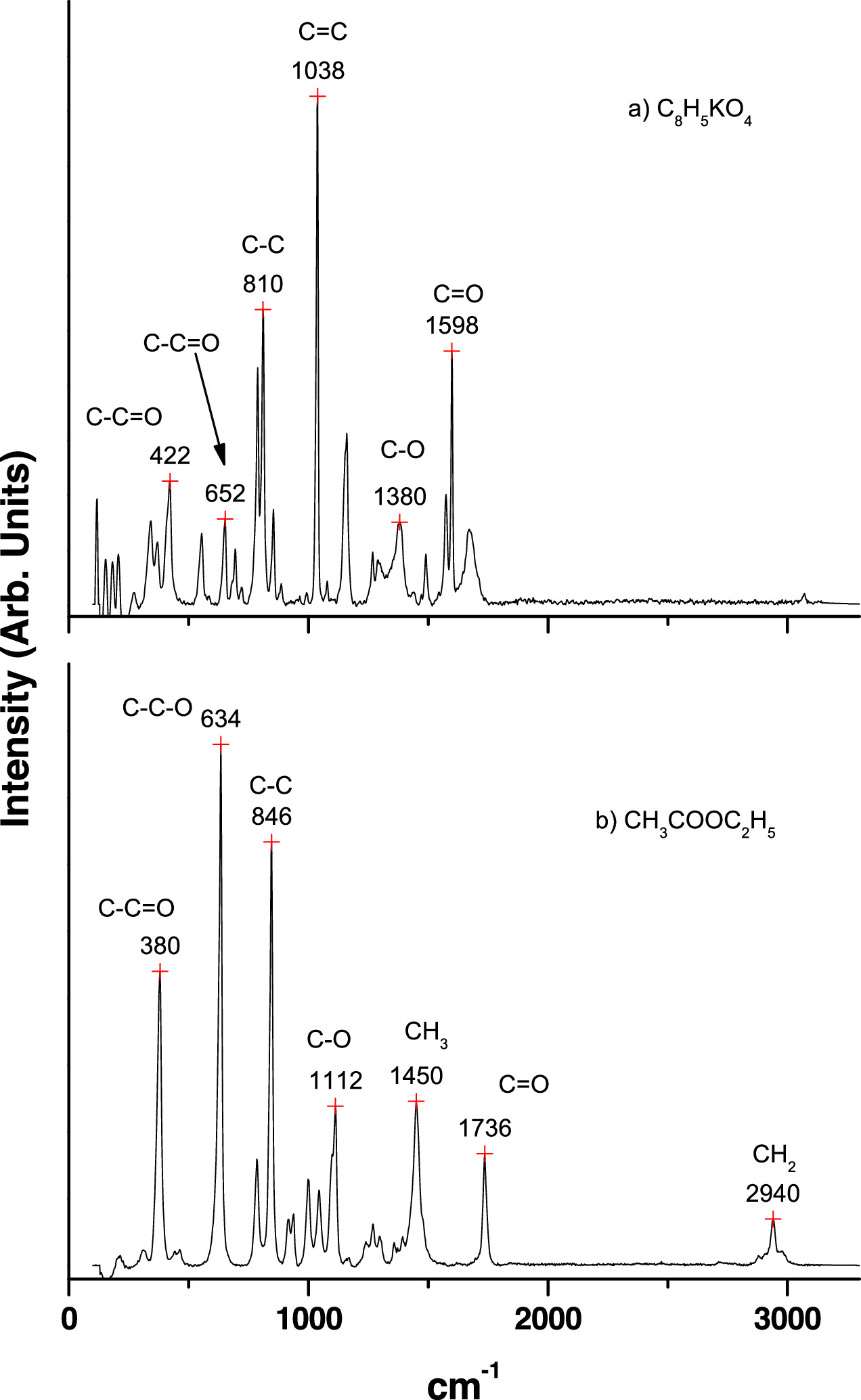 Raman reference database for organic molecules by using a Coupled ...
