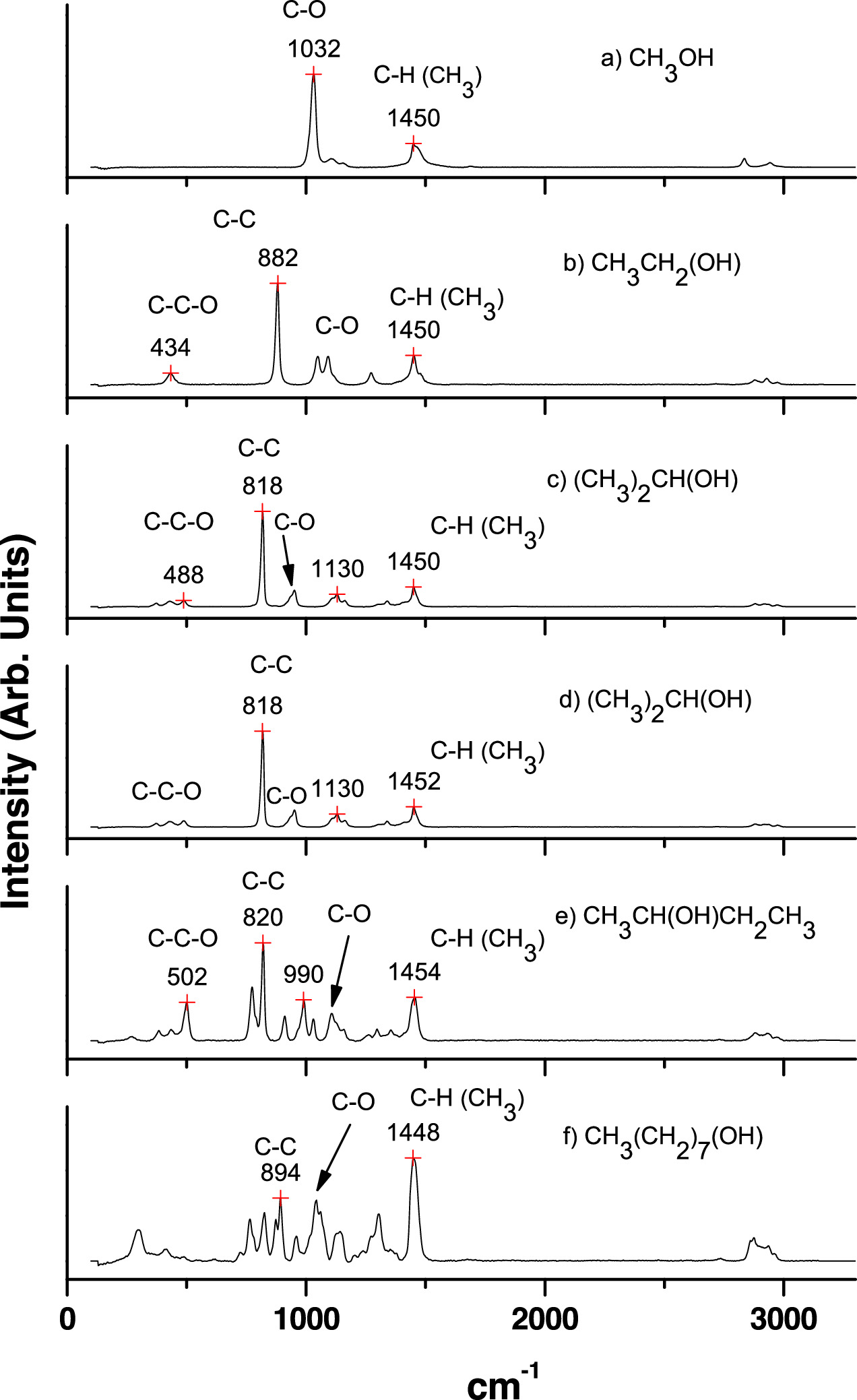 Raman reference database for organic molecules by using a Coupled ...