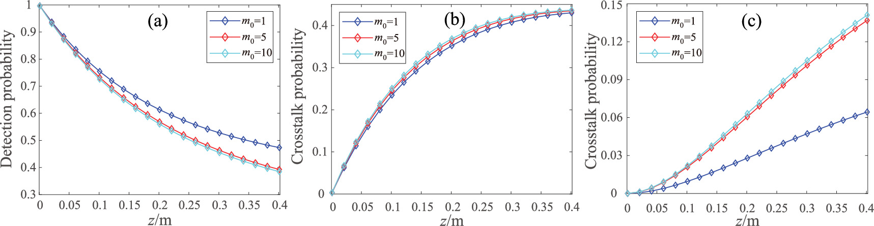 The spiral phase spectrum of the composite power Gaussian
