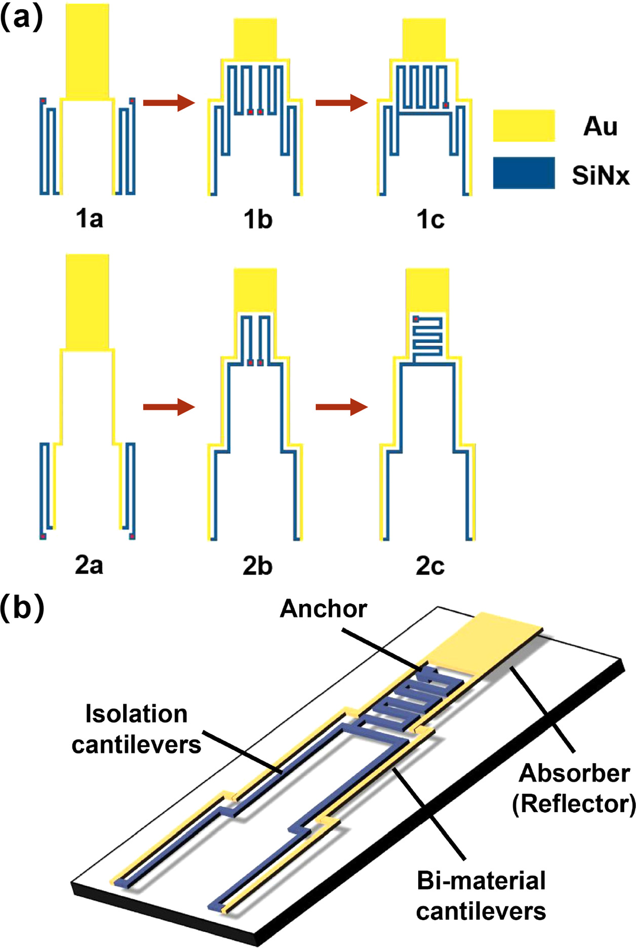 Metalens Array Optimal design of optomechanical uncooled infrared focal plane array ...