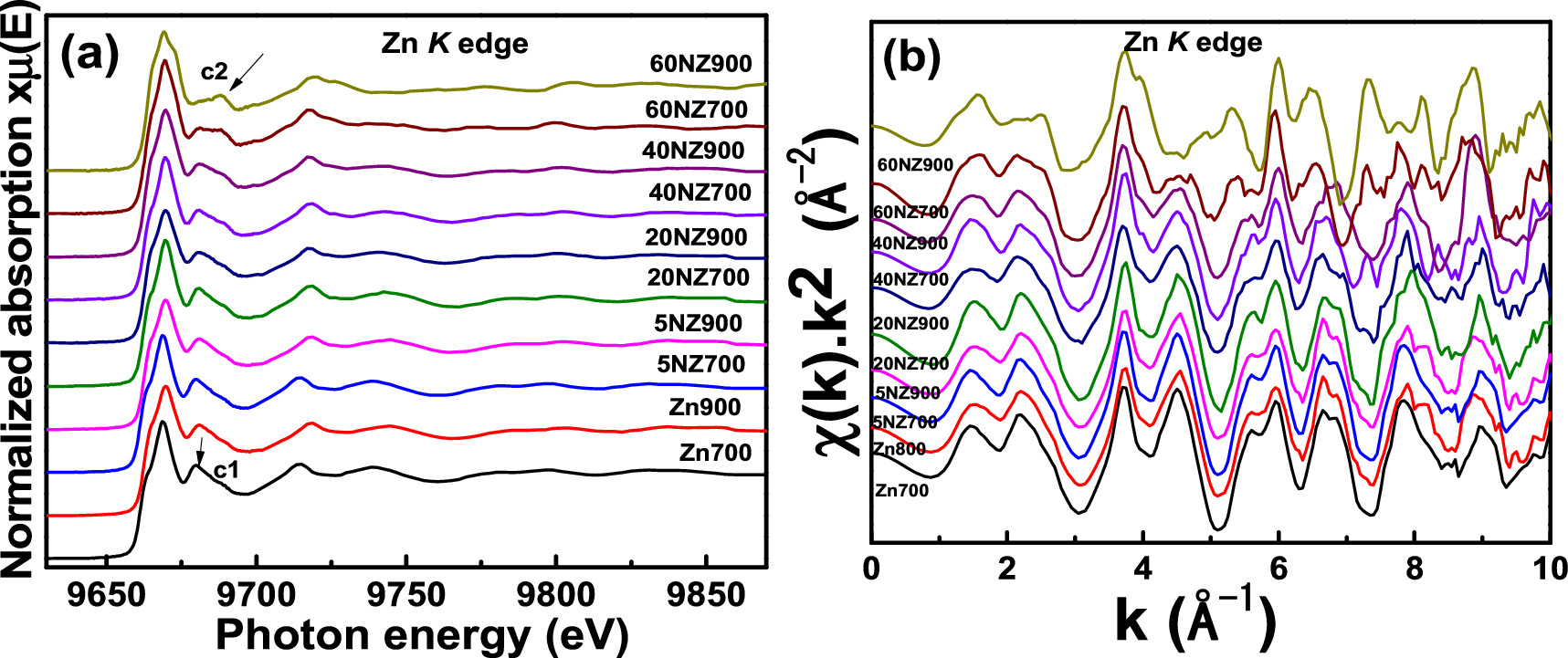 Evolution of structural phase transition from hexagonal