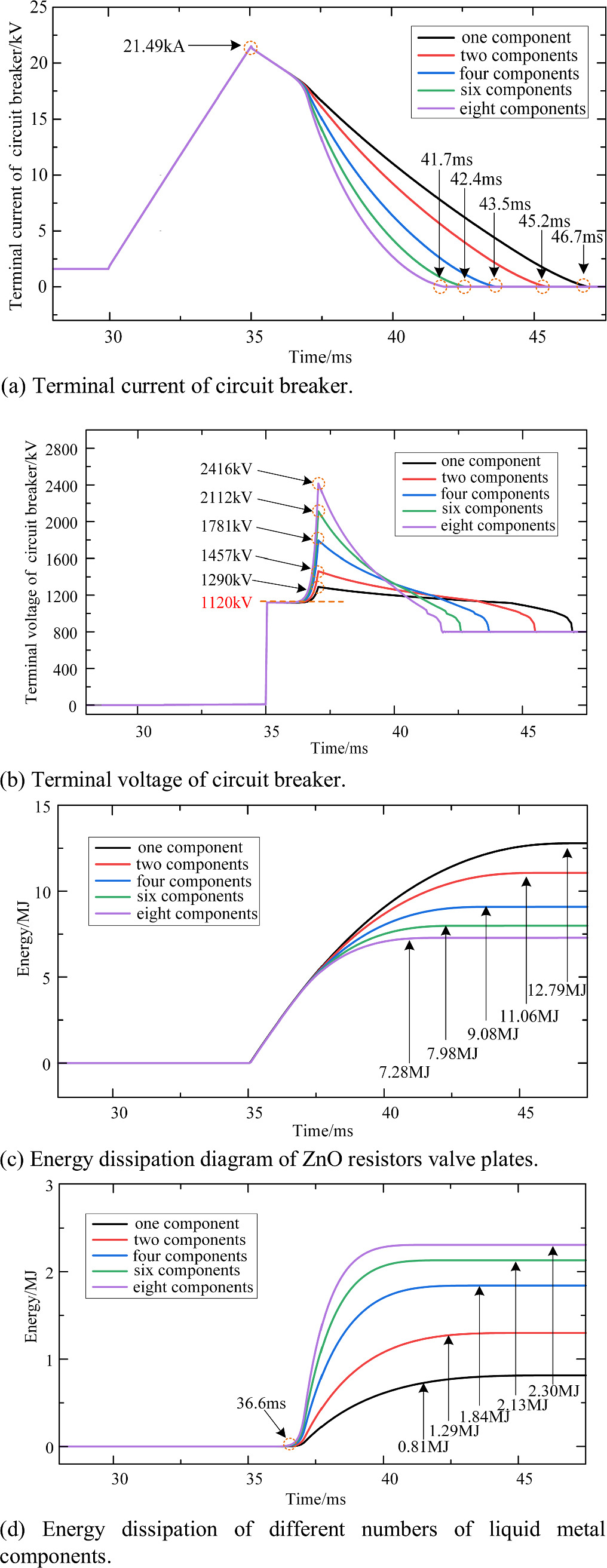 The energy dissipation topology and characteristics of GaInSn liquid