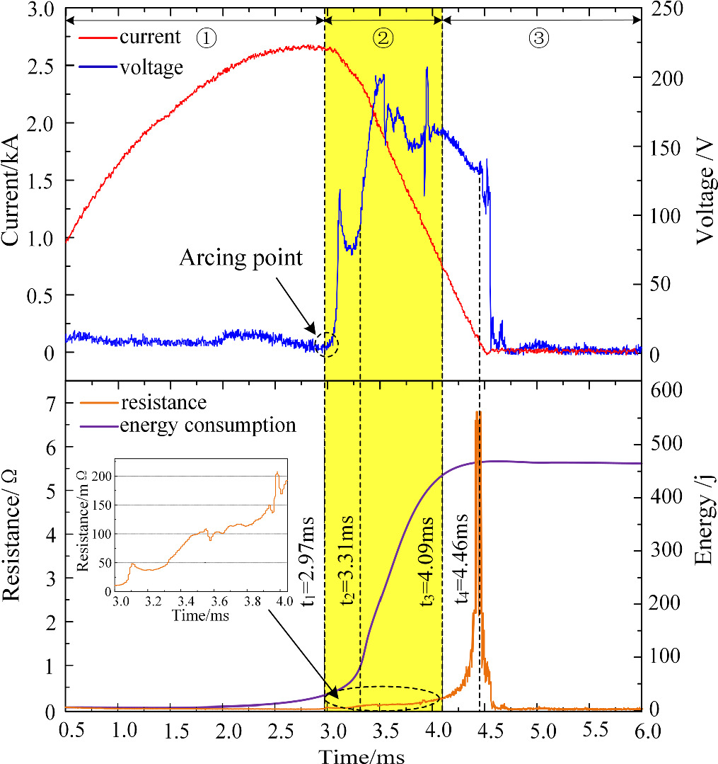 The energy dissipation topology and characteristics of GaInSn liquid ...