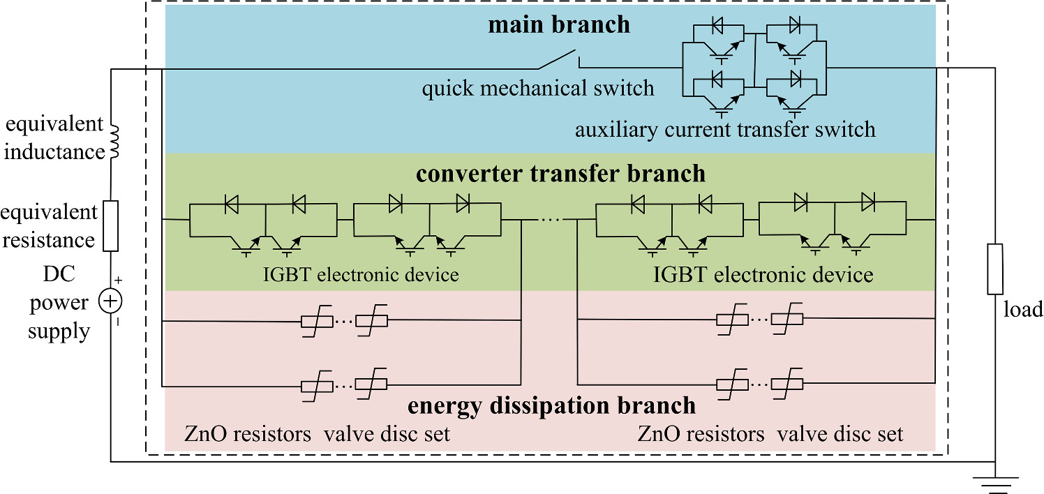 The energy dissipation topology and characteristics of GaInSn liquid