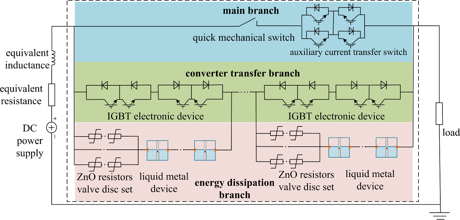 The energy dissipation topology and characteristics of GaInSn liquid