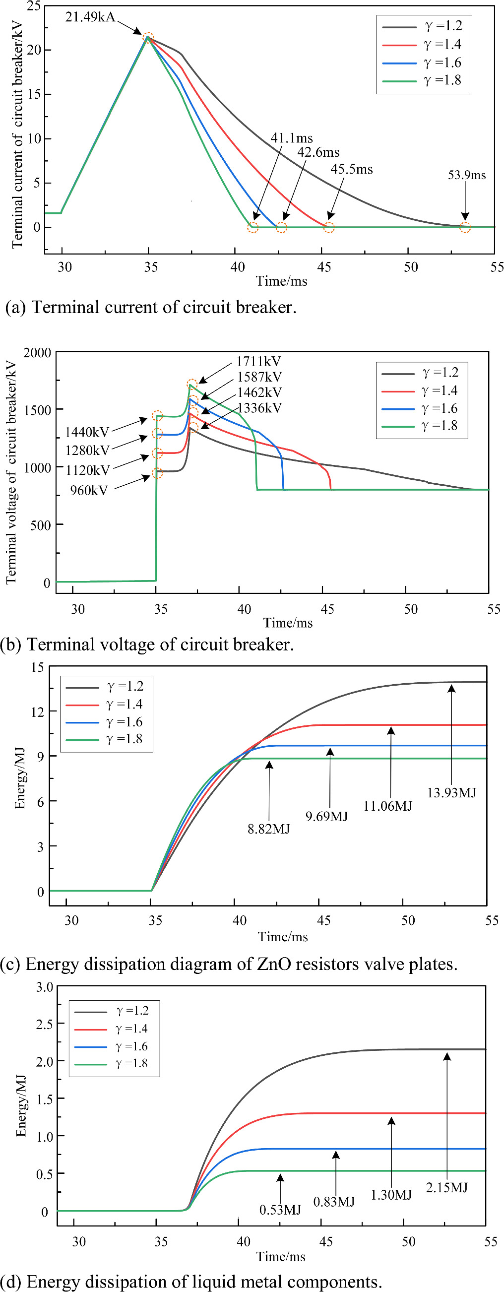 The energy dissipation topology and characteristics of GaInSn liquid ...