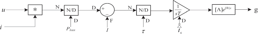The energy dissipation topology and characteristics of GaInSn liquid ...