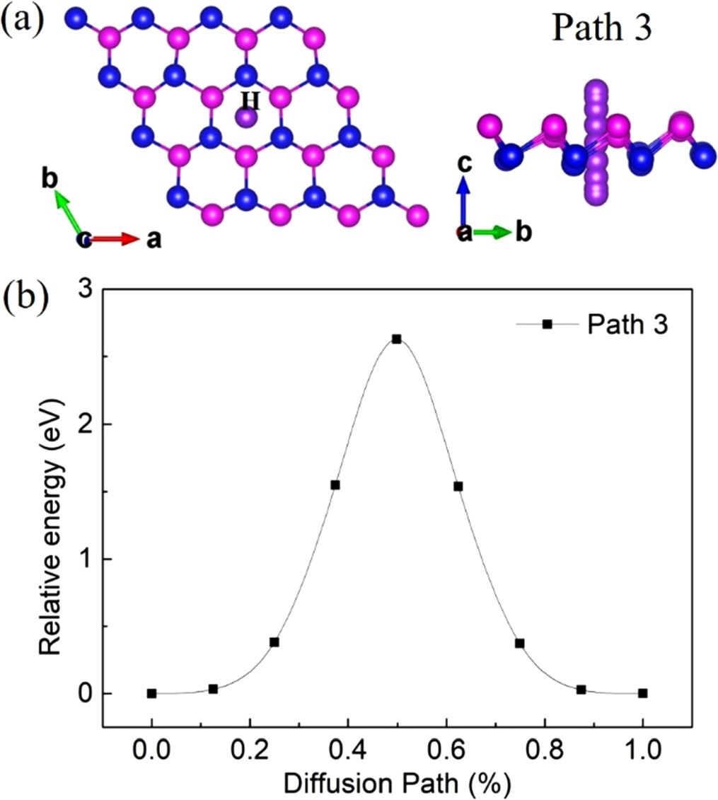 First-principles study of bismuthene as a high energy density and ...