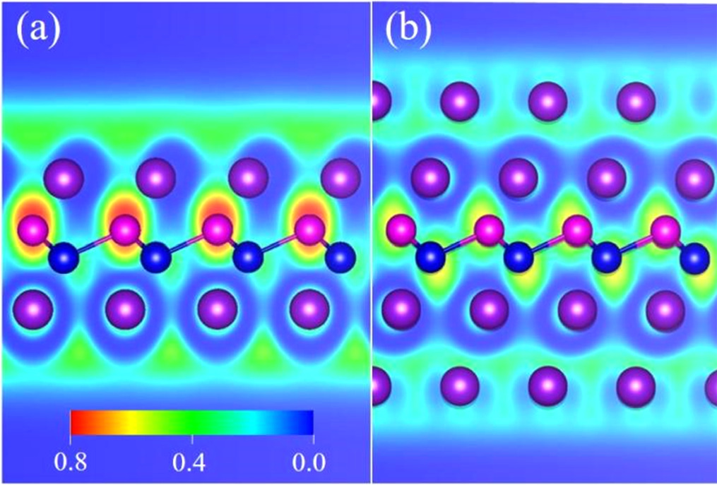 First-principles study of bismuthene as a high energy density and ...