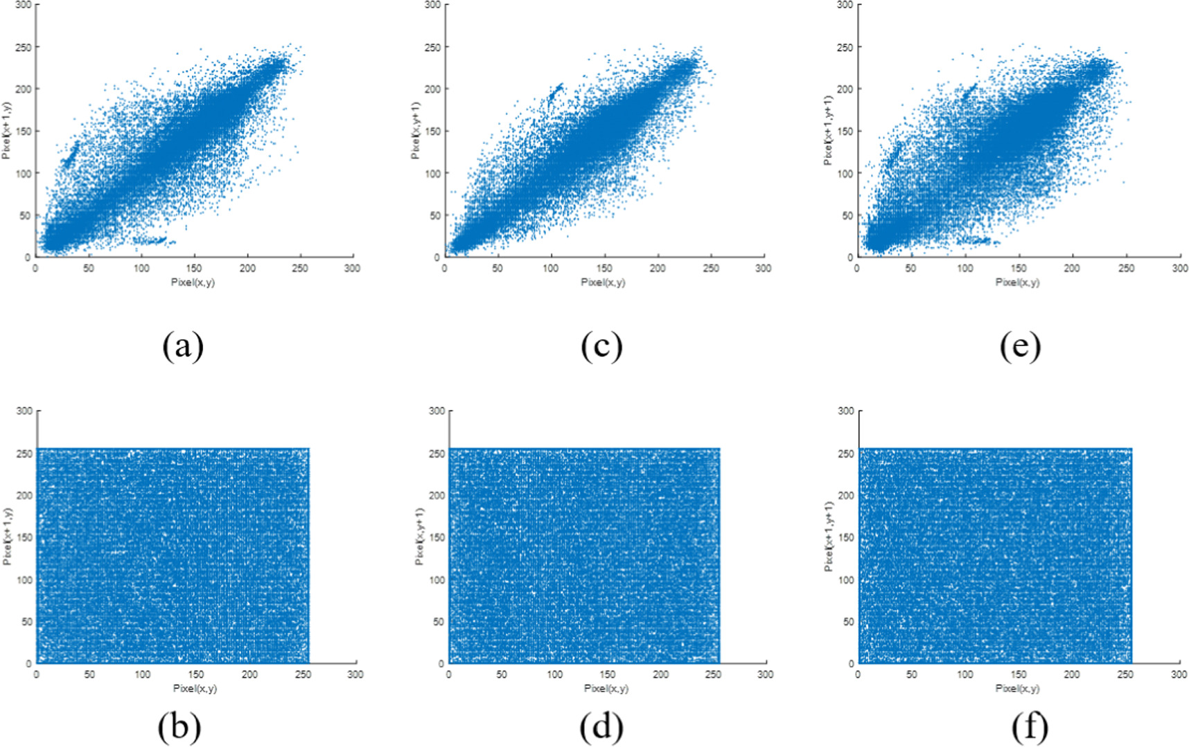 A novel enhanced chaos based present lightweight cipher scheme - IOPscience
