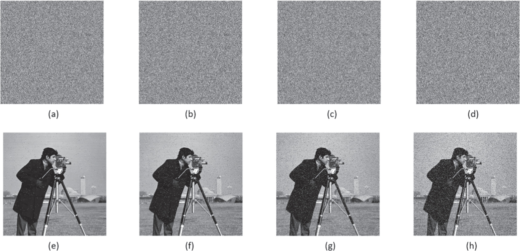 A novel enhanced chaos based present lightweight cipher scheme - IOPscience