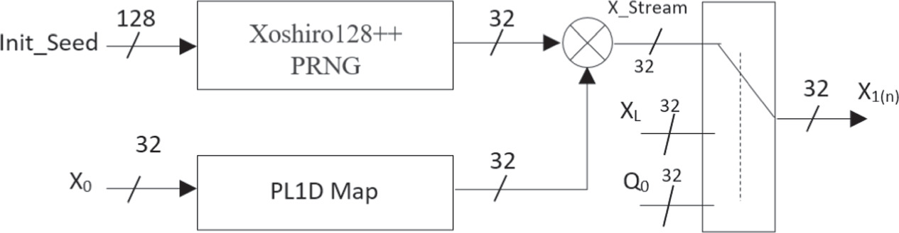 A novel enhanced chaos based present lightweight cipher scheme - IOPscience