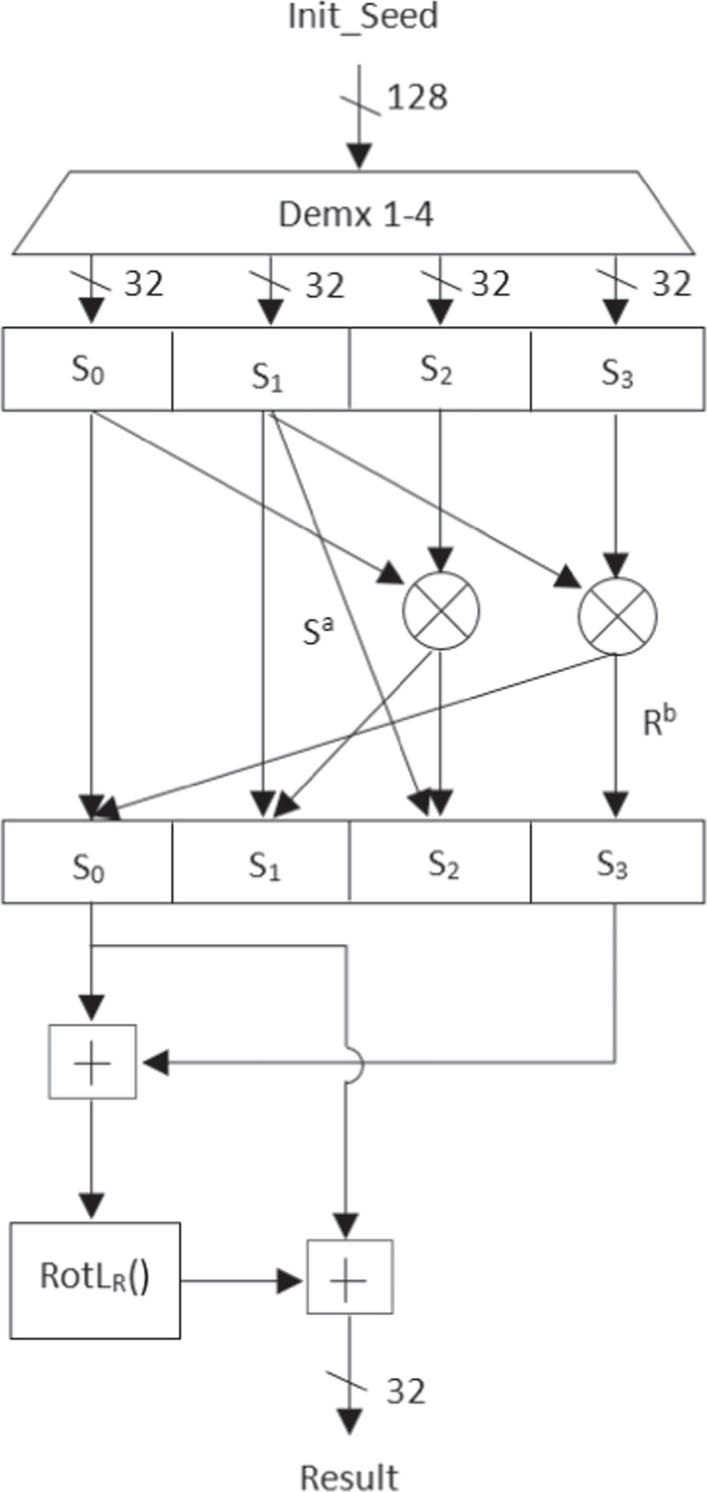 A novel enhanced chaos based present lightweight cipher scheme - IOPscience