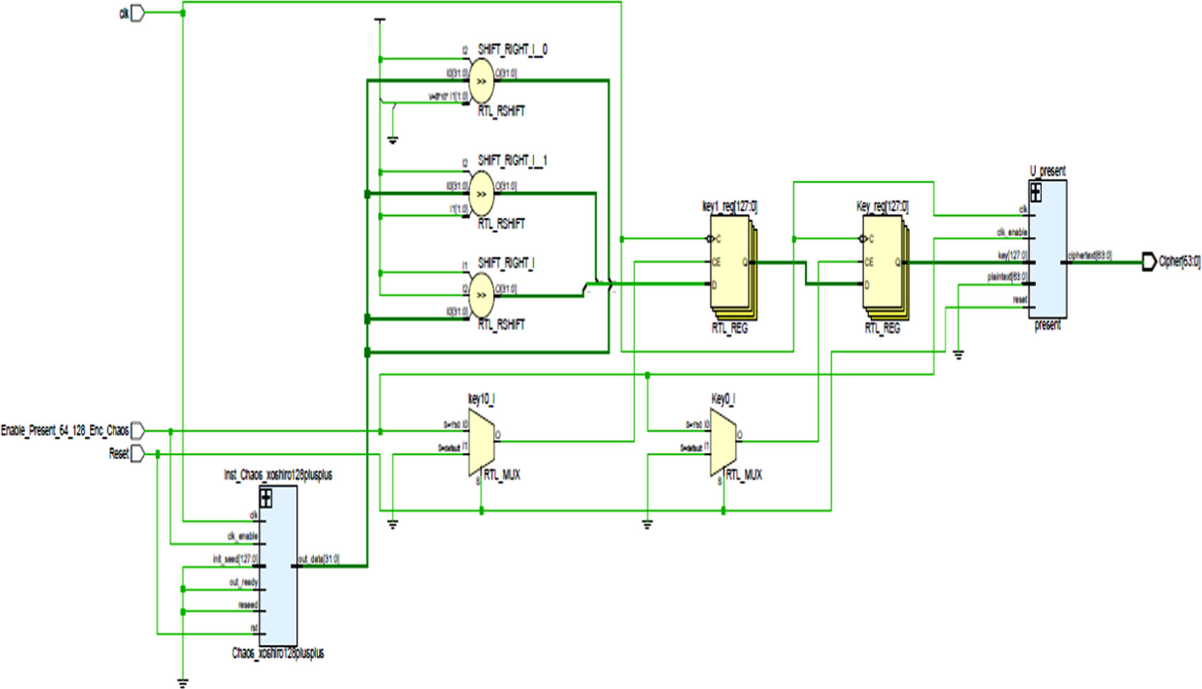 A novel enhanced chaos based present lightweight cipher scheme - IOPscience