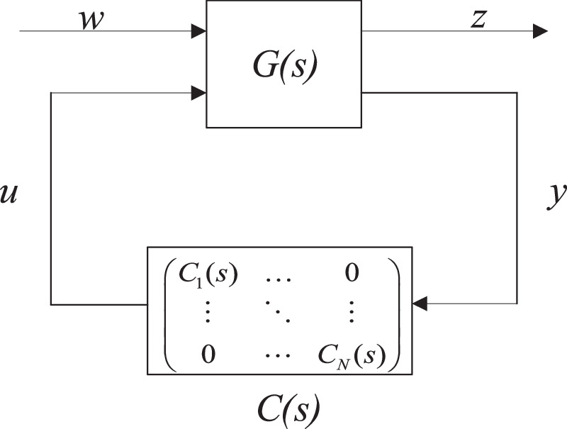 Structured Controllers Robust decentralized controller design for highly Maneuverable Aircraft ...